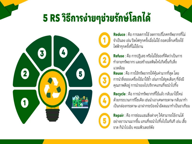 5rs คืออะไร - ทำความรู้จักกับหลักการ 5R หลักการลดปริมาณขยะที่มีประสิทธิภาพมากที่สุดในโลก 5rs คืออะไร - ทำความรู้จักกับหลักการ 5R หลักการลดปริมาณขยะที่มีประสิทธิภาพมากที่สุดในโลก