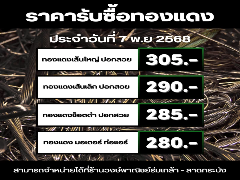 อัปเดตราคารับซื้อทองแดง ประจำวันที่ 7  พฤศจิกายน 2568